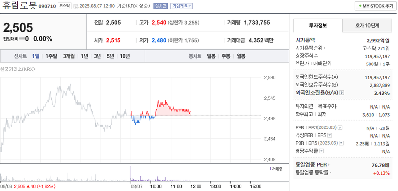 출처: 네이버페이 증권