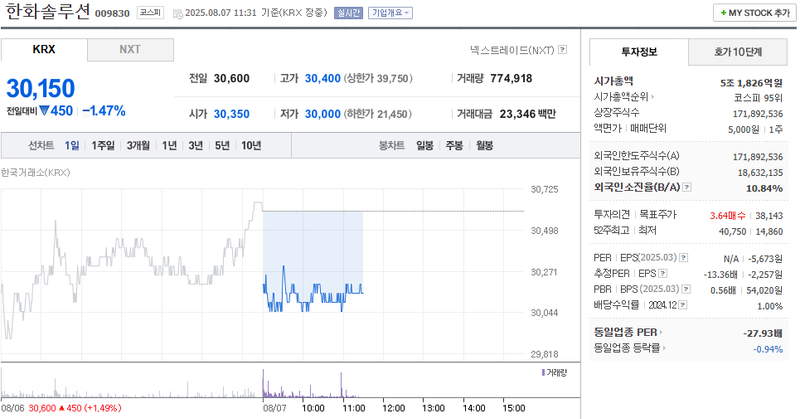 출처: 네이버페이 증권