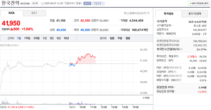 출처: 네이버페이 증권