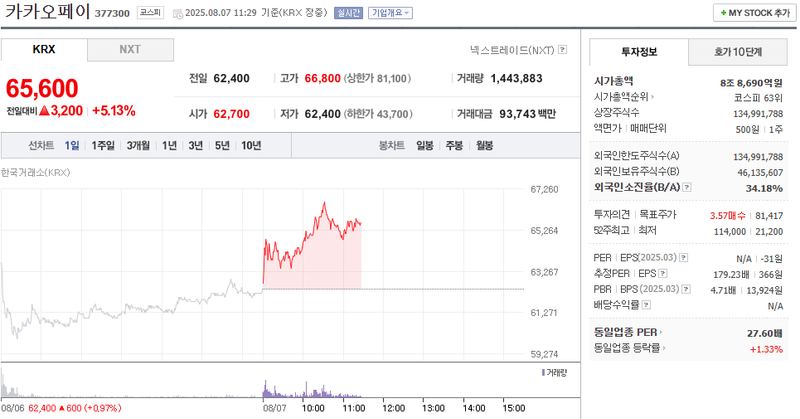 출처: 네이버페이 증권