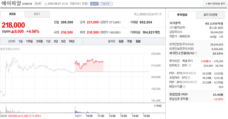 출처: 네이버페이 증권