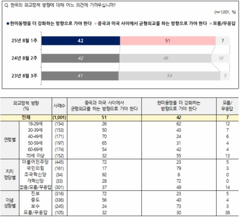 전국지표조사