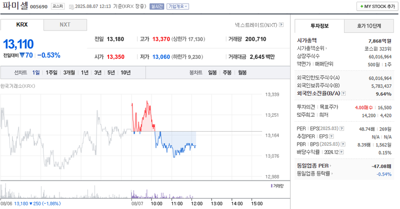 출처: 네이버페이 증권