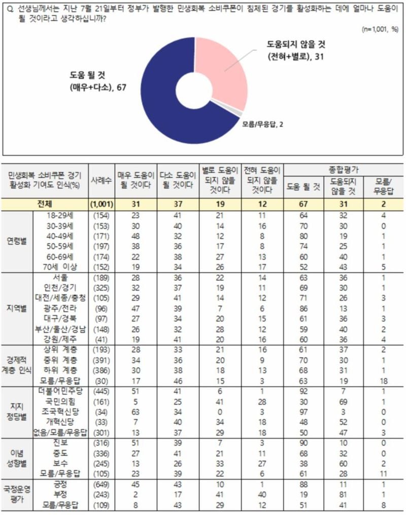 전국지표조사