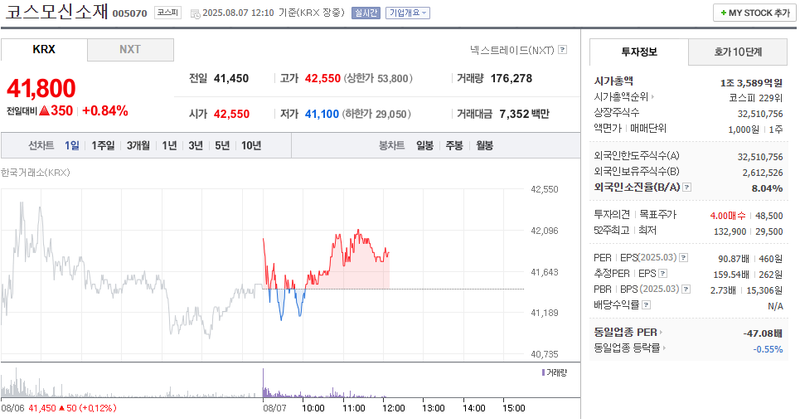 출처: 네이버페이 증권