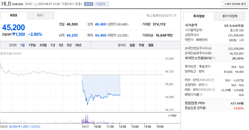출처: 네이버페이 증권