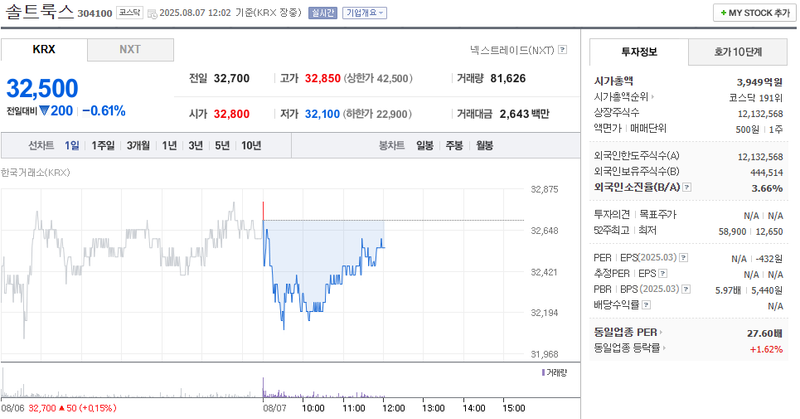 출처: 네이버페이 증권