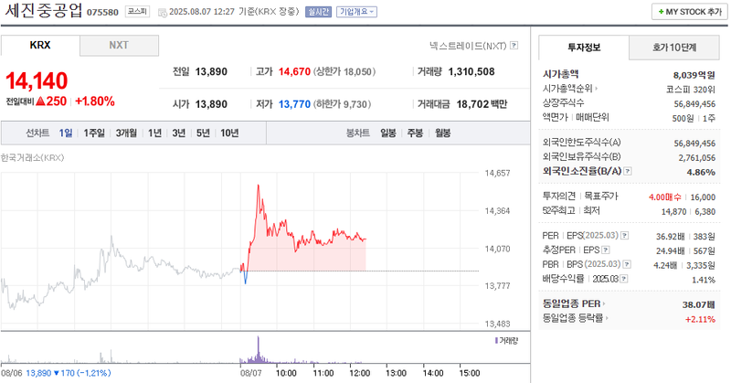 출처: 네이버페이 증권