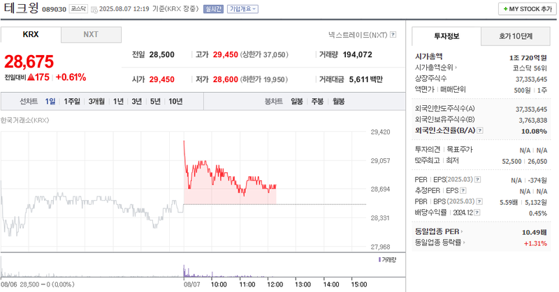 출처: 네이버페이 증권