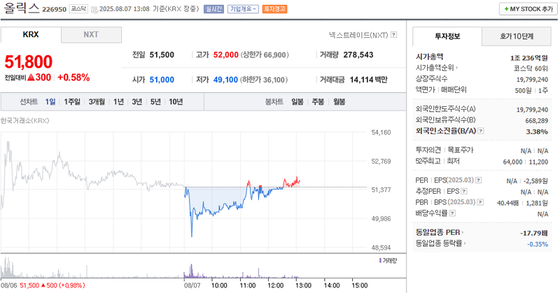 출처: 네이버페이 증권