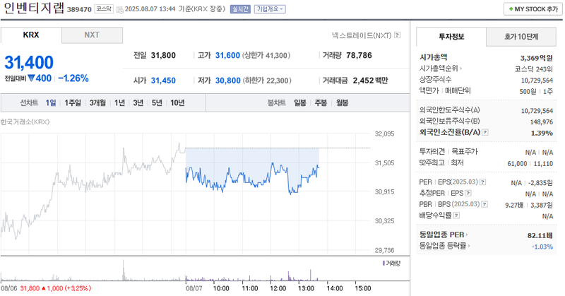 출처: 네이버페이 증권
