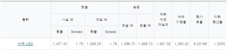 출처=하나은행 홈페이지