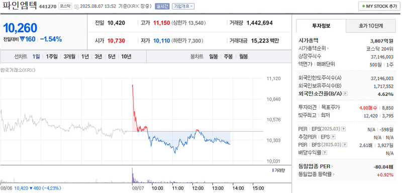 출처: 네이버페이 증권