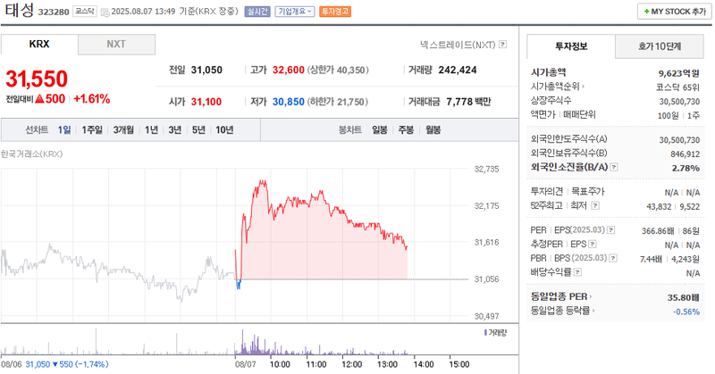출처: 네이버페이 증권