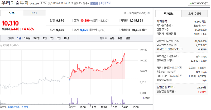 출처: 네이버페이 증권