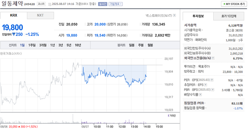 출처: 네이버페이 증권