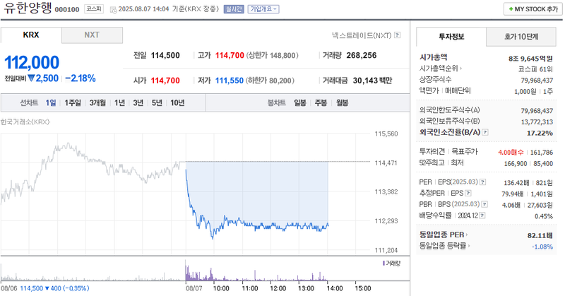 출처: 네이버페이 증권