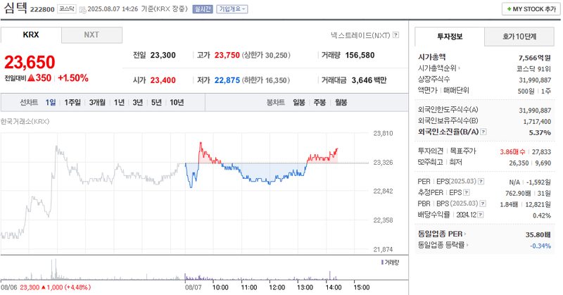 출처: 네이버페이 증권