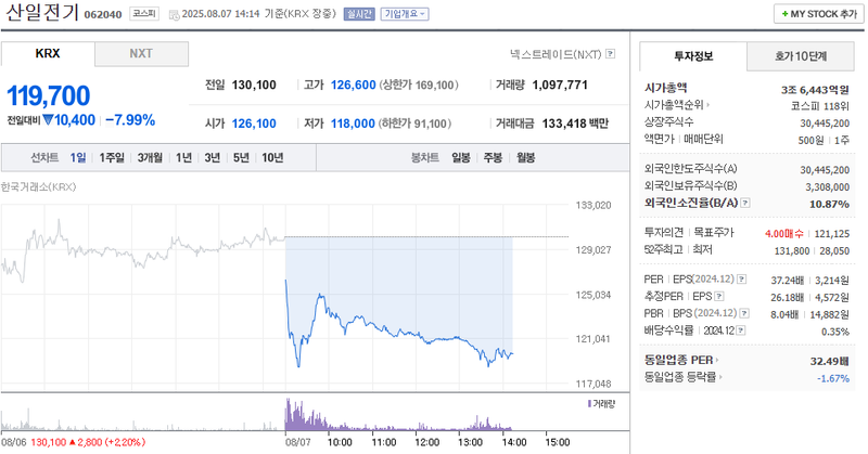 출처: 네이버페이 증권