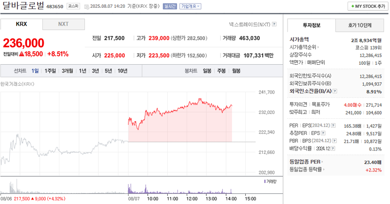 출처: 네이버페이 증권