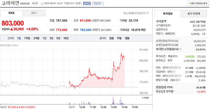 출처: 네이버페이 증권