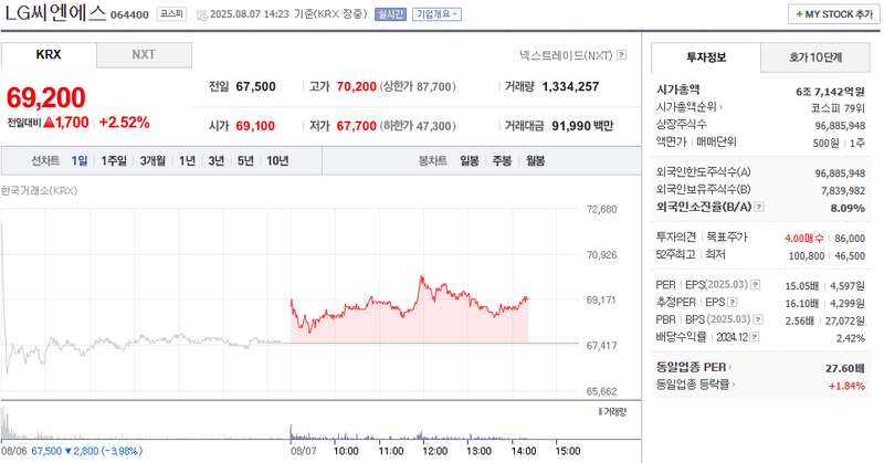 출처: 네이버페이 증권