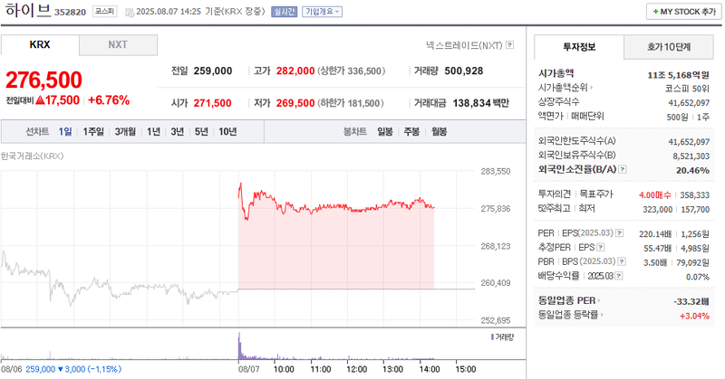 출처: 네이버페이 증권