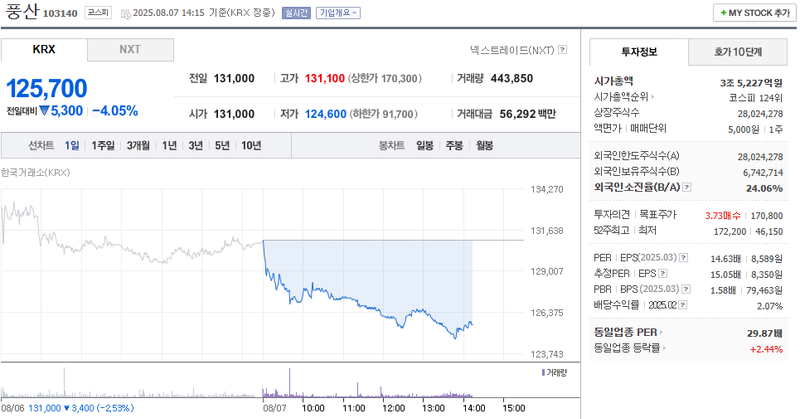 출처: 네이버페이 증권