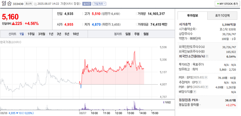 출처: 네이버페이 증권