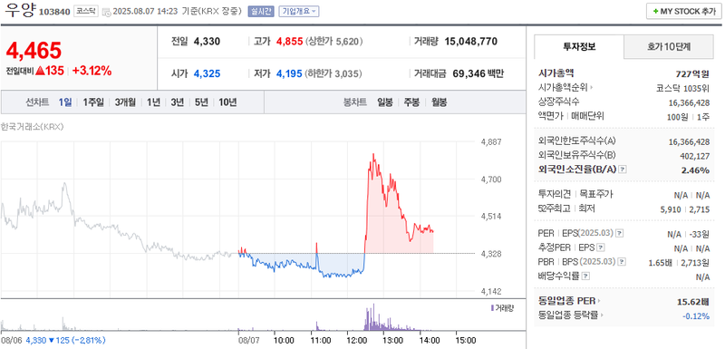 출처: 네이버페이 증권