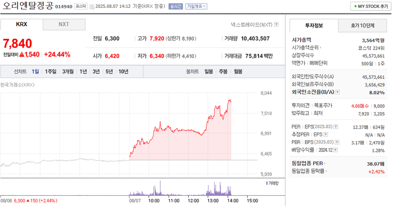 출처: 네이버페이 증권