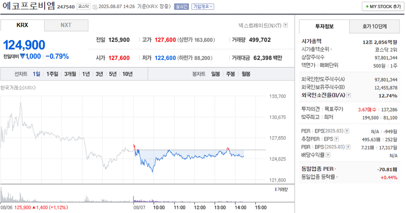 출처: 네이버페이 증권