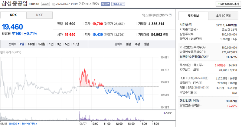 출처: 네이버페이 증권