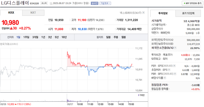 출처: 네이버페이 증권