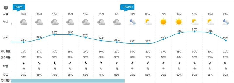기상청 제공