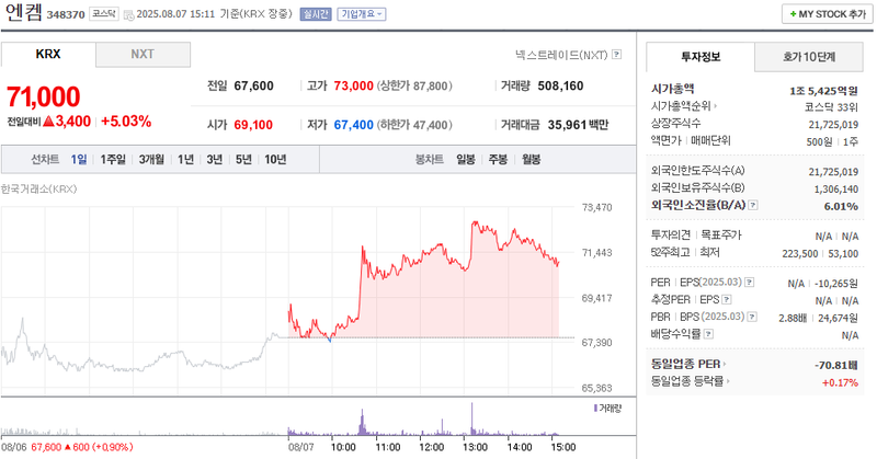 출처: 네이버페이 증권