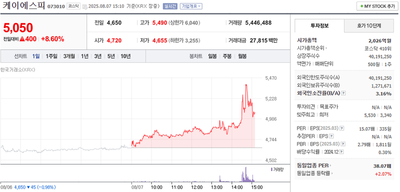 출처: 네이버페이 증권