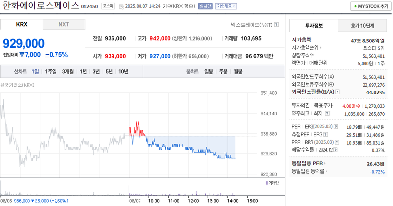 출처: 네이버페이 증권