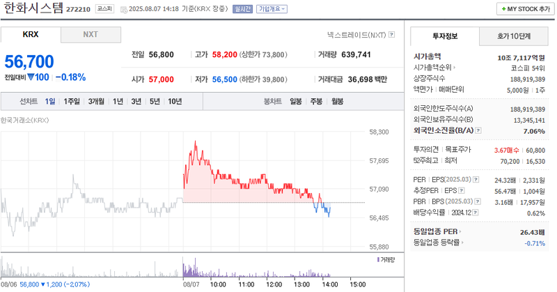 출처: 네이버페이 증권