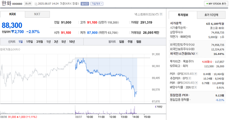 출처: 네이버페이 증권