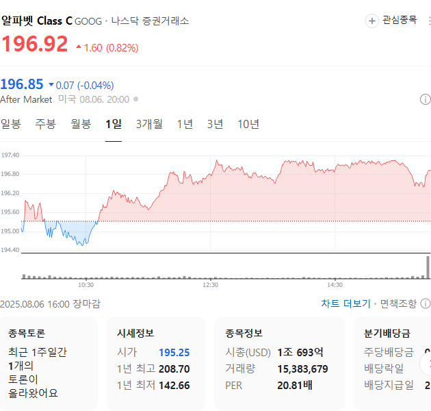 출처: 네이버페이 증권