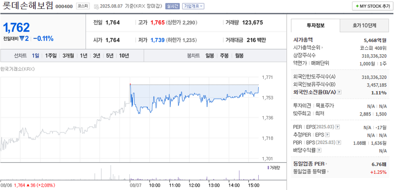 사진 출처 = 네이버페이증권