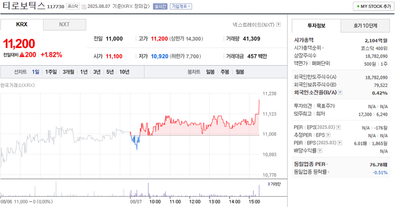 출처: 네이버페이 증권