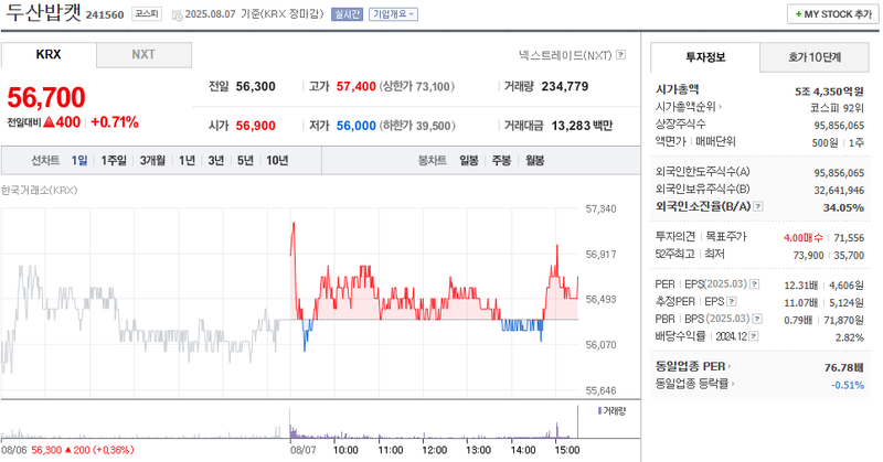 사진 출처 = 네이버페이증권