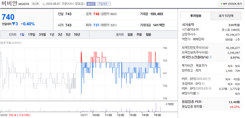출처: 네이버페이 증권