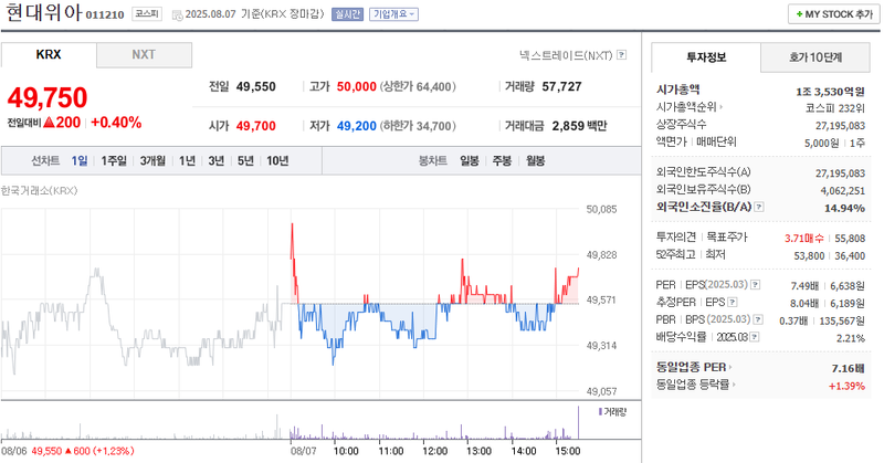 사진 출처 = 네이버페이증권