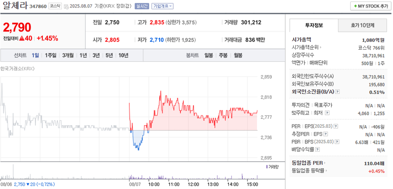 출처: 네이버페이 증권