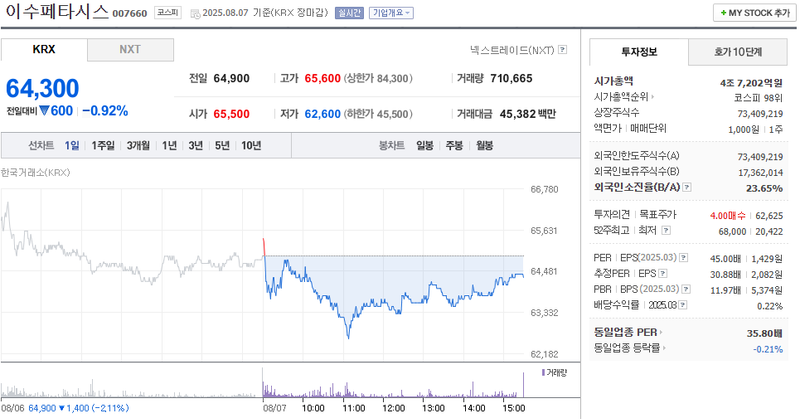 출처: 네이버페이 증권