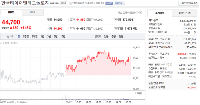 사진 출처 = 네이버페이증권