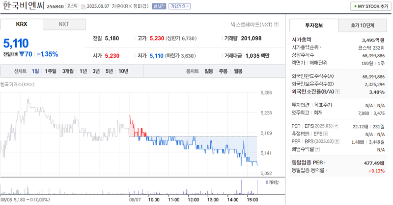 출처: 네이버페이 증권